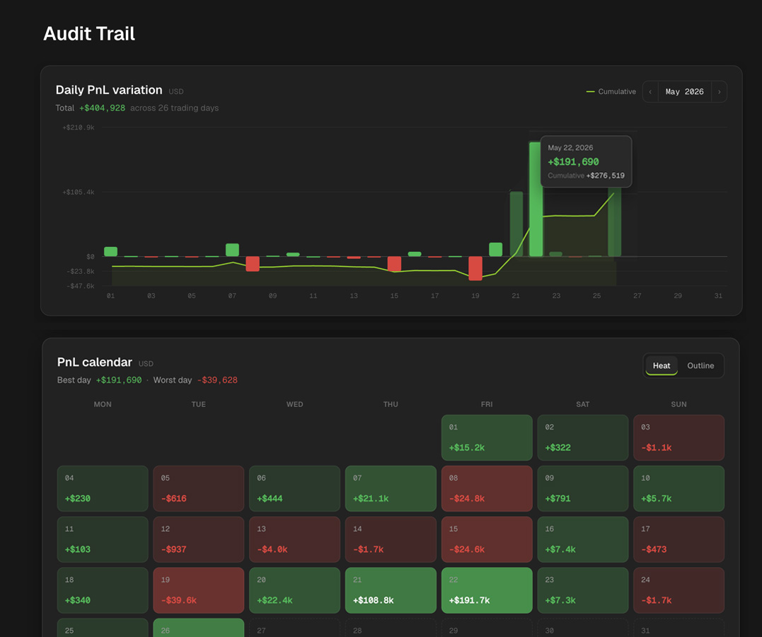 Audit Trail: daily PnL variation chart and PnL calendar for May 2026