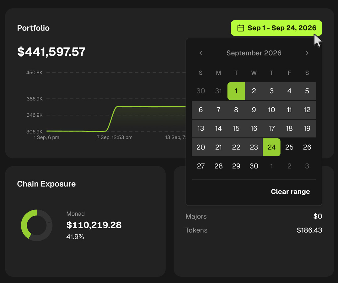 Portfolio chart with a custom date range selected