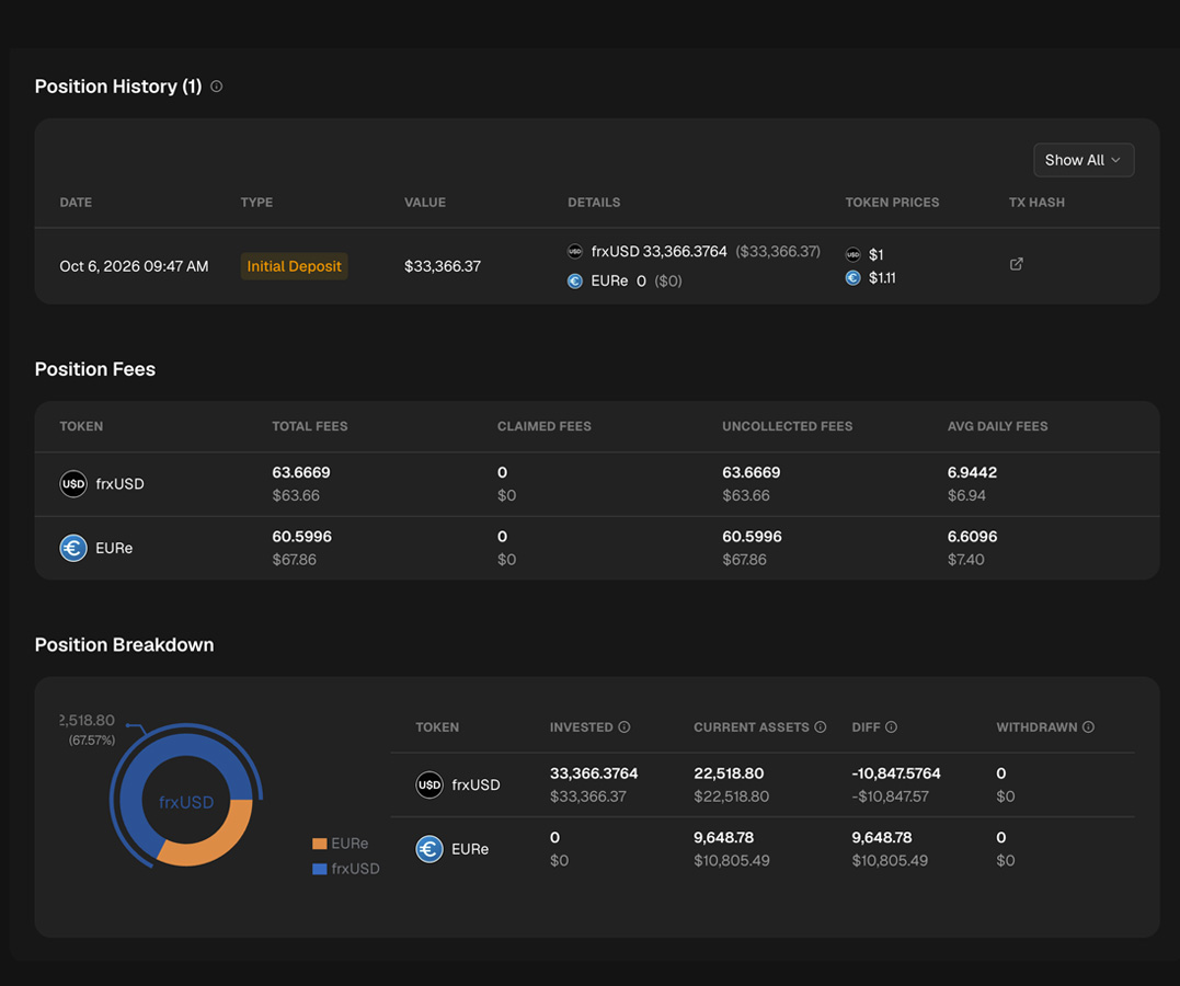 Position history, fees and breakdown for one position