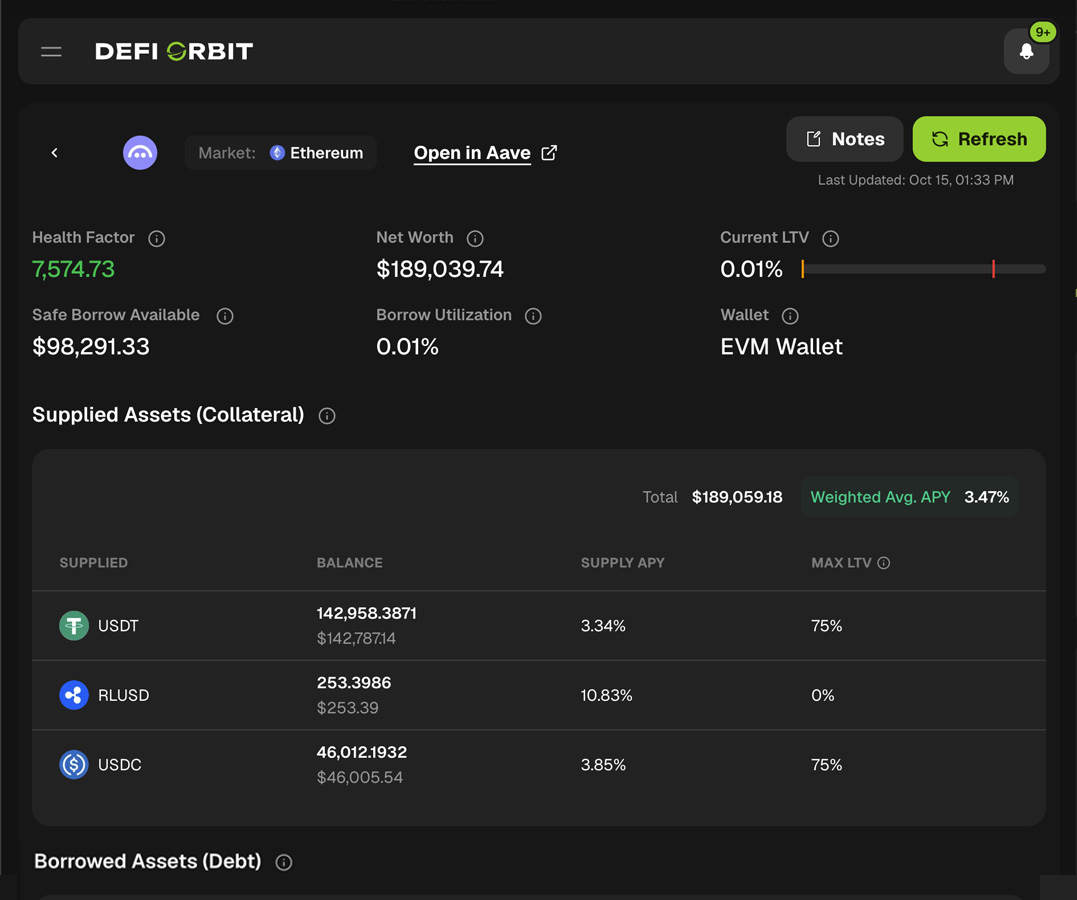 Aave lending position with health factor, LTV and supplied collateral