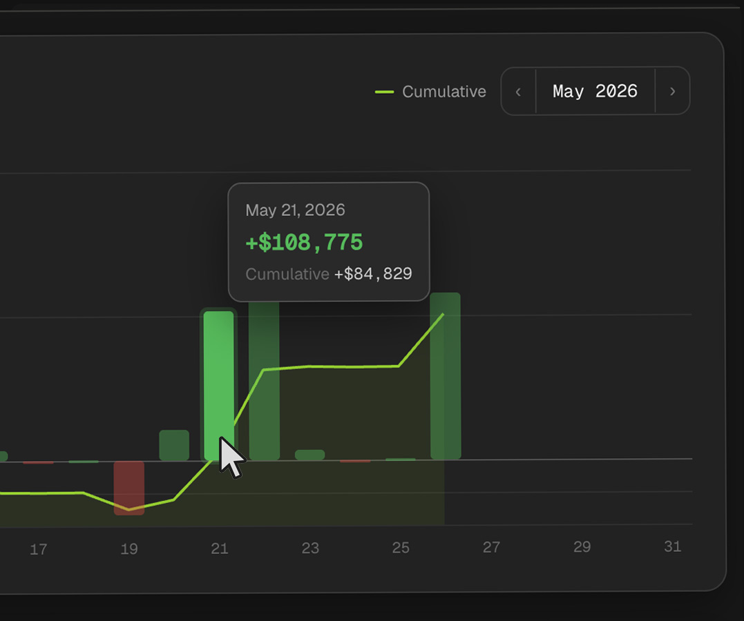 Daily PnL chart with cumulative line and day tooltip