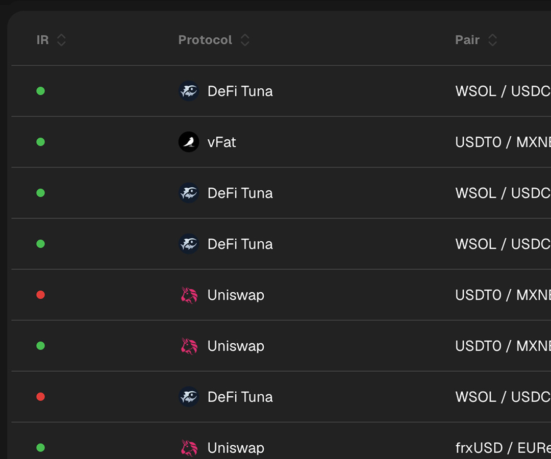 Positions list with DeFi Tuna, vFat and Uniswap positions and range status