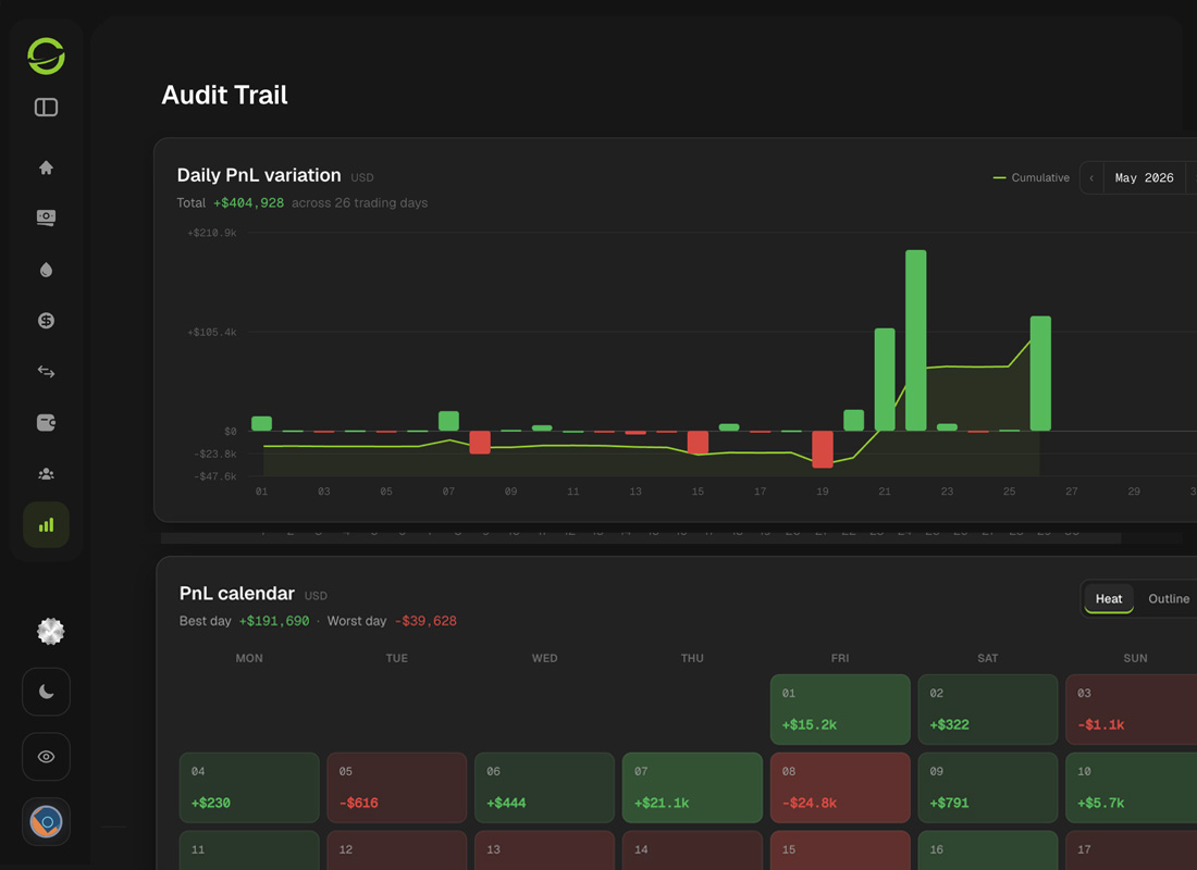 Audit Trail: daily PnL variation chart and PnL calendar for May 2026