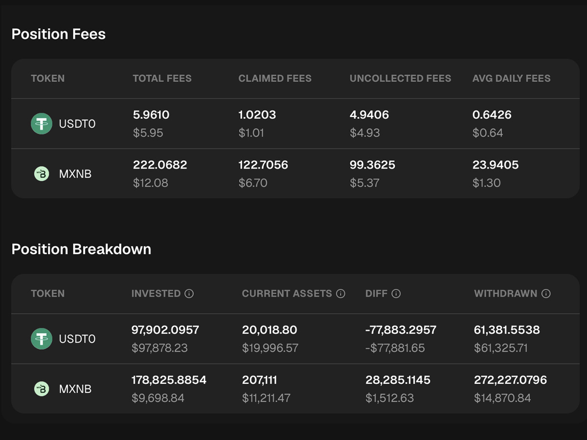 Fees and rewards: Collected and uncollected fees, plus incentive rewards, per position.